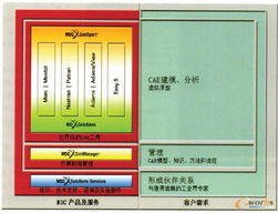 淺談MSC軍工產品PLM解決方案的技術服務與發展方向