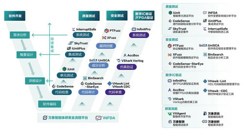 泛聯新安獲新一輪融資，劍指AI驅動軟件開發新藍海