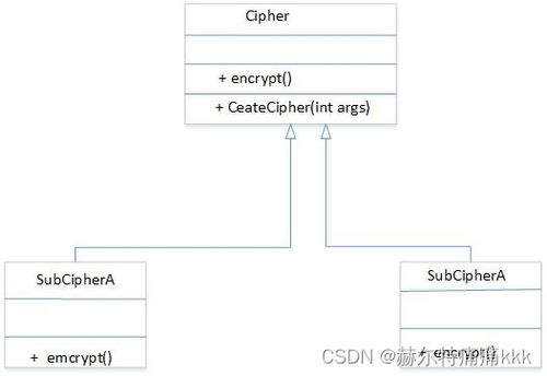 設計模式選擇題復習指南